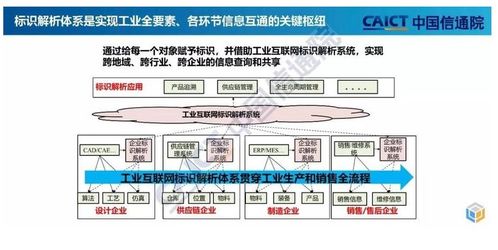 工業(yè)互聯(lián)網(wǎng)拐點將至 構(gòu)建精準數(shù)據(jù)體系迫在眉睫