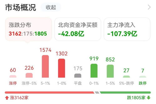 20億資金涌入互聯(lián)網(wǎng)，機構(gòu)搶籌光線傳媒，數(shù)據(jù)服務(wù)賽道迎風(fēng)而起