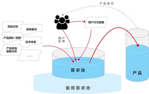 傳統(tǒng)行業(yè)產(chǎn)品與互聯(lián)網(wǎng)行業(yè)產(chǎn)品的深度對比——以互聯(lián)網(wǎng)數(shù)據(jù)服務(wù)為例