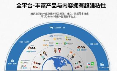 2018騰訊區域廣告廣東代理商招募公告