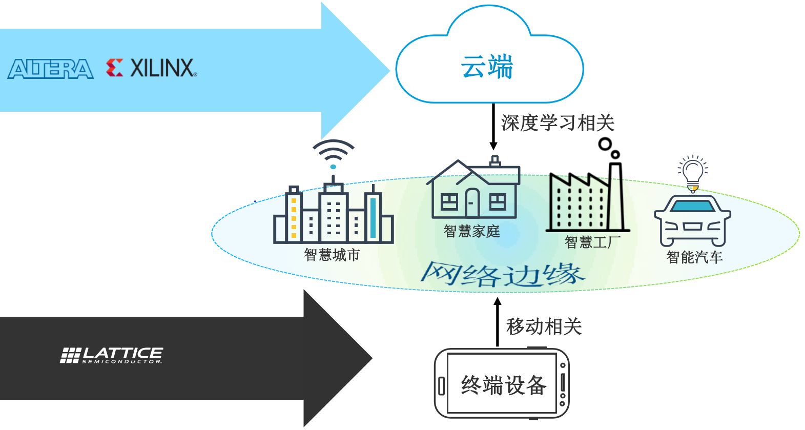 邊緣計算在物聯網時代的重要性 塑造互聯網數據服務的未來
